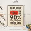 tranh slogan thuong hieu levu112 cuoc song chi mang den cho ban 10 co hoi 90 con lai la cach ban phan ung voi no 30x40 b